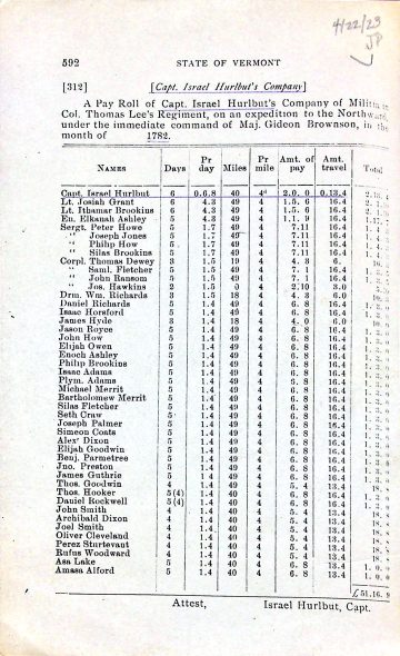 LEE's Co. payroll 1 1782 (Kansas State Hist. Soc.)